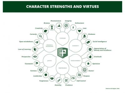 character strengths